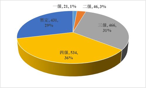 住建局官宣 今年一季度20个新盘将入市，约8900套住宅供应助力房地产市场