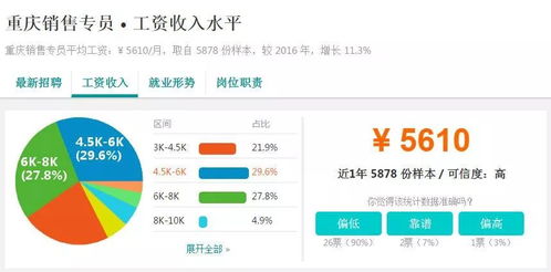 对不起，月薪没有8千的重庆人千万不要看，真实得让人落泪