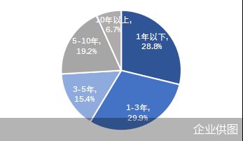 近七成房产经纪人对职业发展有信心——贝壳研究院发布居住服务发展研究白皮书